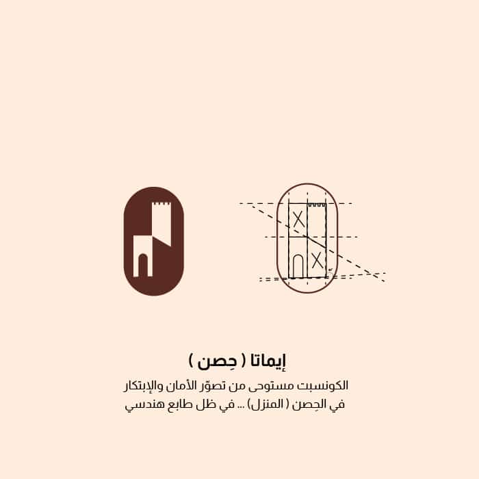 تصميم هوية بصرية لشركة EMATA العقارية