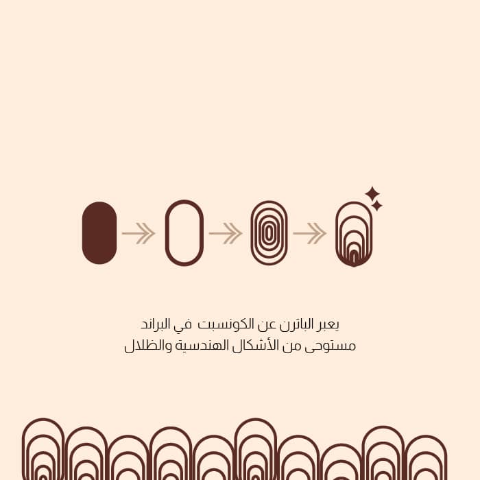 تصميم هوية بصرية لشركة EMATA العقارية